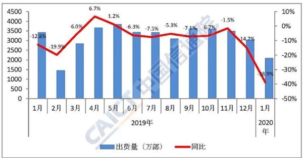 手机线下店恢复营业两星期,销量只有四个字:惨不忍睹