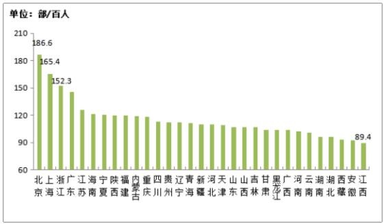 我国固定宽带迈入千兆时代,4G用户占比超八成