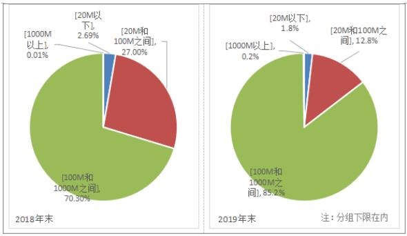 我国固定宽带迈入千兆时代,4G用户占比超八成