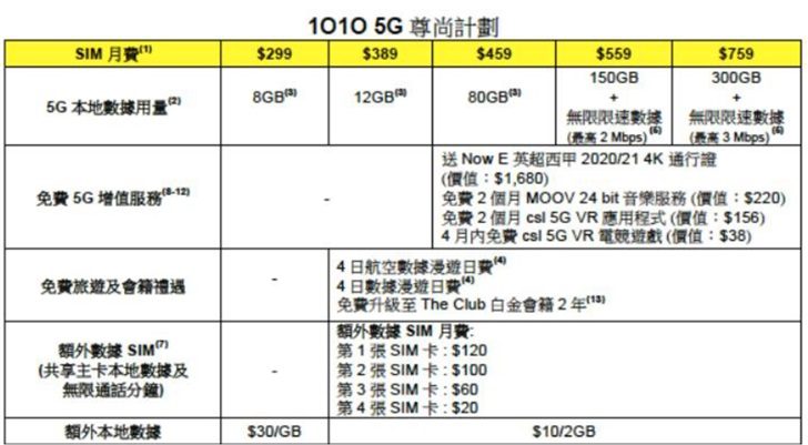 中国香港 4 月起开始 5G 商用,中国移动香港套餐价格最低