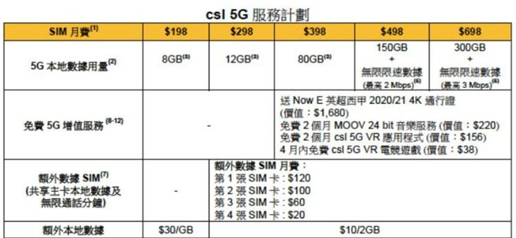 中国香港 4 月起开始 5G 商用,中国移动香港套餐价格最低