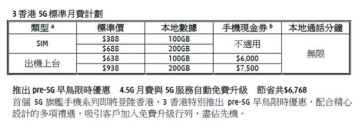 中国香港 4 月起开始 5G 商用,中国移动香港套餐价格最低