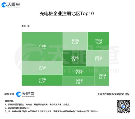 2019全国充电基础设施增量为41.1万台,同比增加18.1%