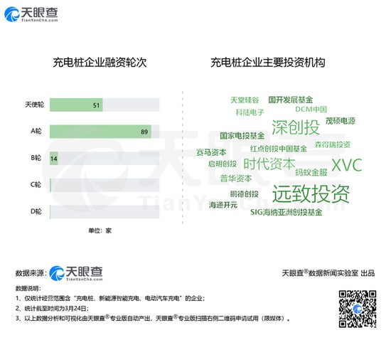 2019全国充电基础设施增量为41.1万台,同比增加18.1%