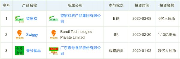 第一季度投资大数据:腾讯投资29家企业排名第一