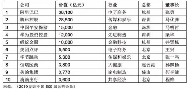 第一季度投资大数据:腾讯投资29家企业排名第一
