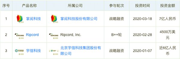第一季度投资大数据:腾讯投资29家企业排名第一