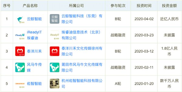 第一季度投资大数据:腾讯投资29家企业排名第一