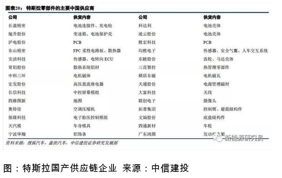 冰火之歌?特斯拉销量一枝独秀,国产新能源竞争激烈