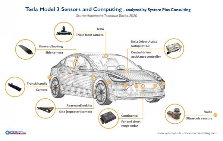 HW 3.0 版 Model 3 拆解,特斯拉的黑科技终归也得向成本低头