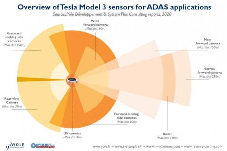 HW 3.0 版 Model 3 拆解,特斯拉的黑科技终归也得向成本低头