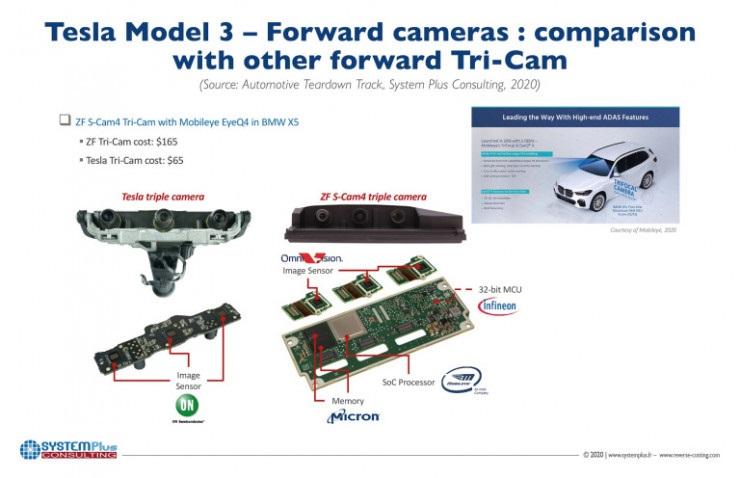 HW 3.0 版 Model 3 拆解,特斯拉的黑科技终归也得向成本低头