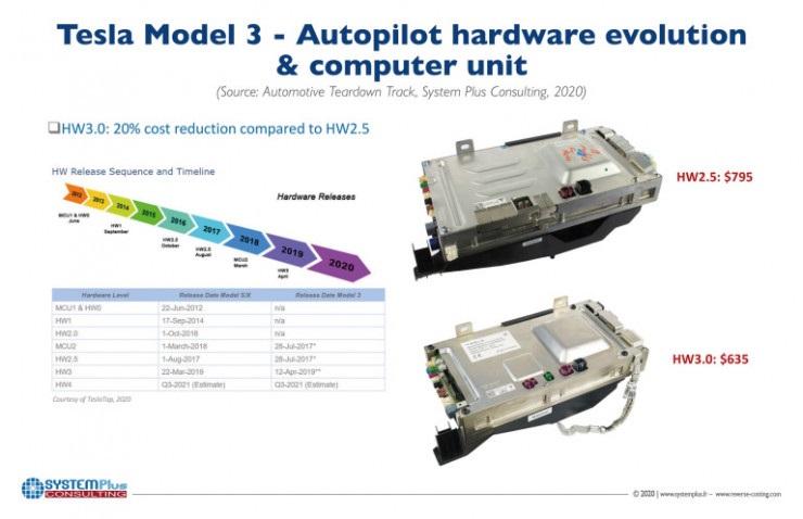 HW 3.0 版 Model 3 拆解,特斯拉的黑科技终归也得向成本低头