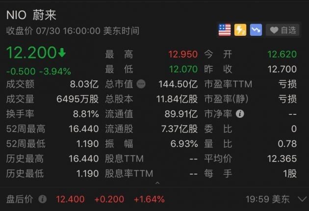 理想汽车市值逼近蔚来,王兴曾多次为其站台