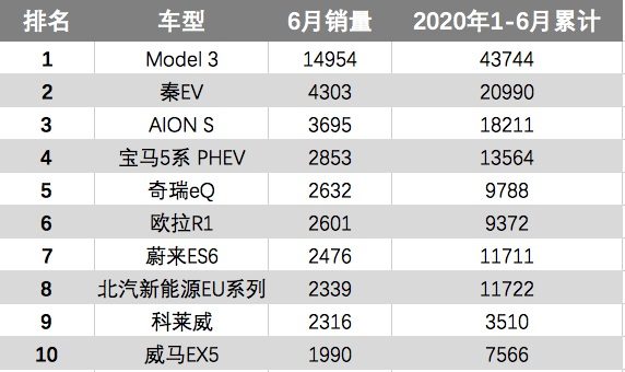 理想汽车年亏损20亿赴美上市,投资人们为什么愿意豪赌?