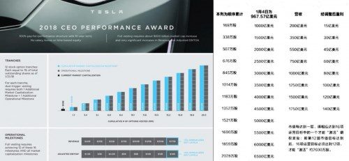 特斯拉频繁降价,马斯克为何不惜激怒众“韭菜”