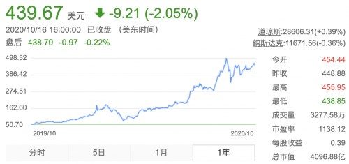 特斯拉频繁降价,马斯克为何不惜激怒众“韭菜”