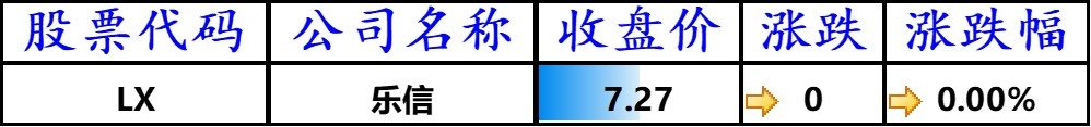 美股标普指数创新高,拼多多大涨 5.51%,特斯拉市值因一条推文蒸发 150 亿美元