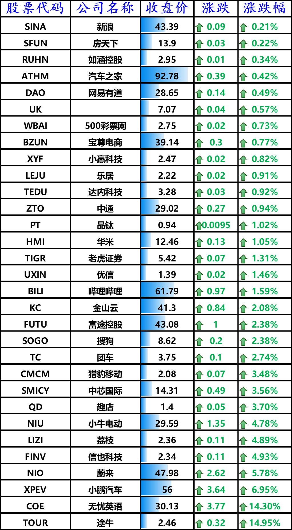 美股标普指数创新高,拼多多大涨 5.51%,特斯拉市值因一条推文蒸发 150 亿美元
