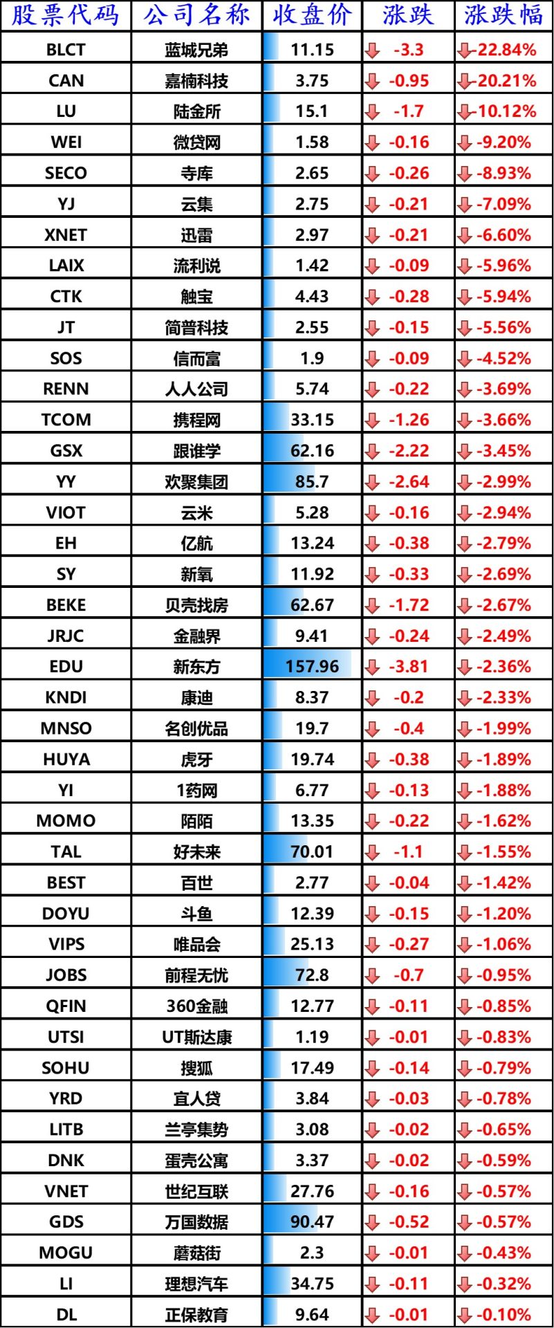 美股标普指数创新高,拼多多大涨 5.51%,特斯拉市值因一条推文蒸发 150 亿美元