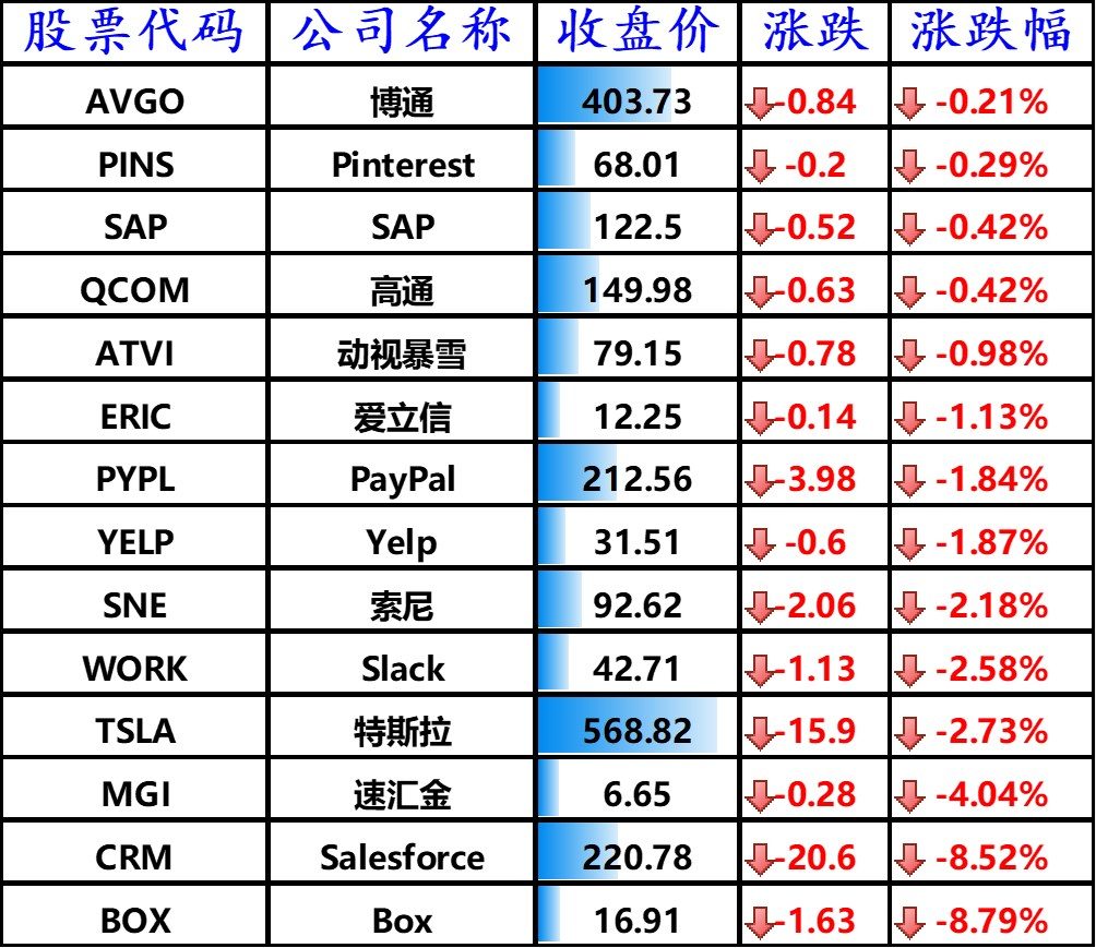 美股标普指数创新高,拼多多大涨 5.51%,特斯拉市值因一条推文蒸发 150 亿美元