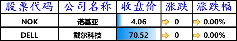 美股标普指数创新高,拼多多大涨 5.51%,特斯拉市值因一条推文蒸发 150 亿美元