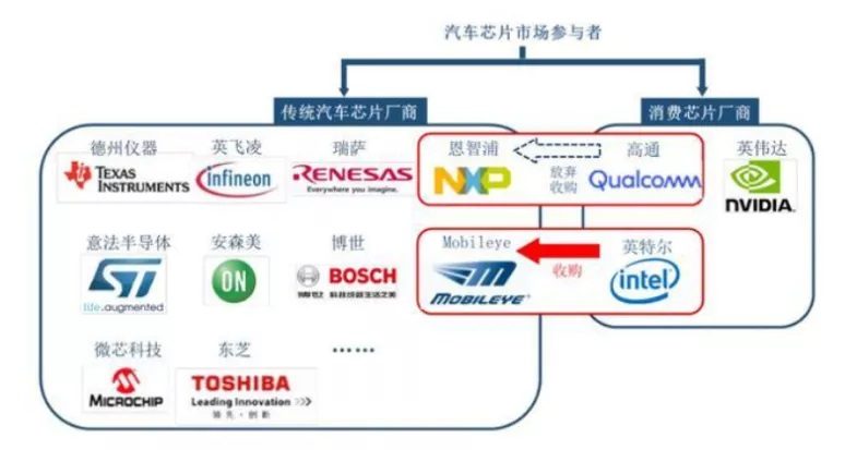 大众汽车“芯片荒”,折射汽车芯片的漫漫“自主替代”路 image.png