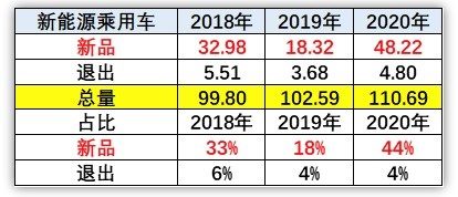 珠海国资向 FF 投资 20 亿元,贾跃亭造车梦延续