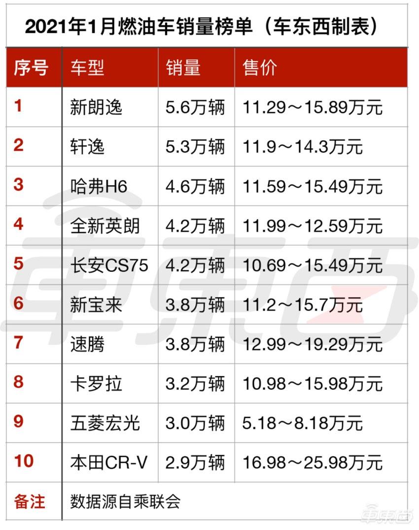 新能源车市怪相:车越贵越好卖