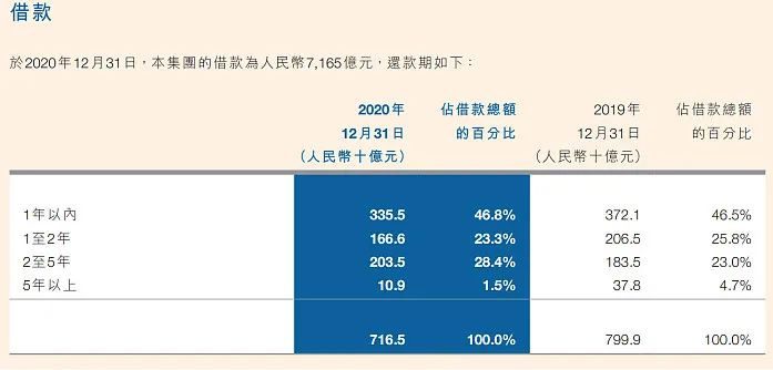 恒大“买买买”造车路