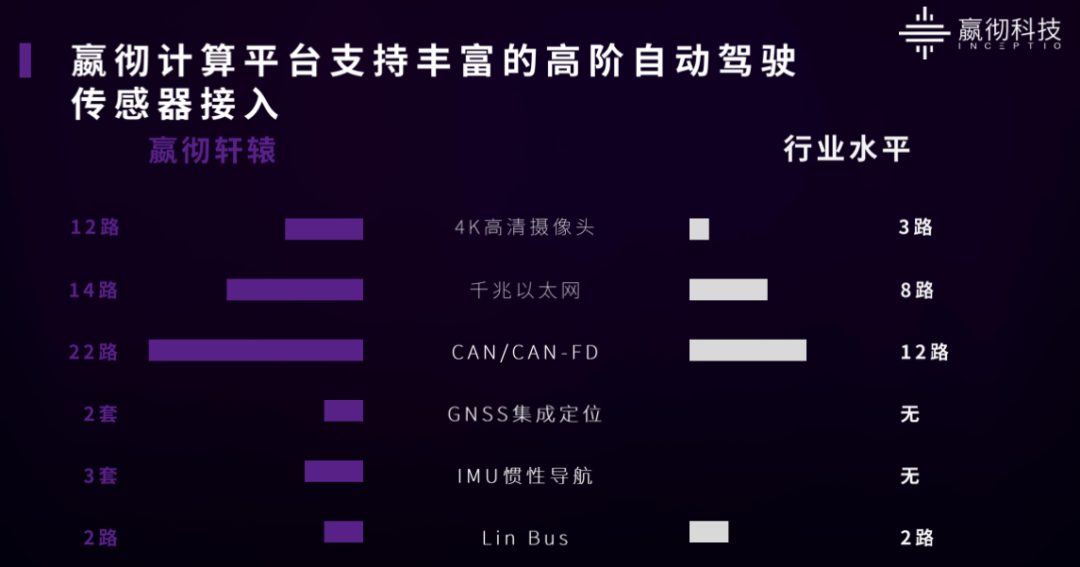 嬴彻科技两款自动驾驶重卡亮相,今年量产
