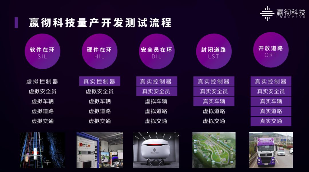 嬴彻科技两款自动驾驶重卡亮相,今年量产
