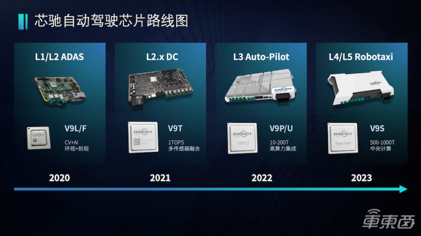 国产自动驾驶平台 UniDrive 亮相:搭载芯驰全自研芯片