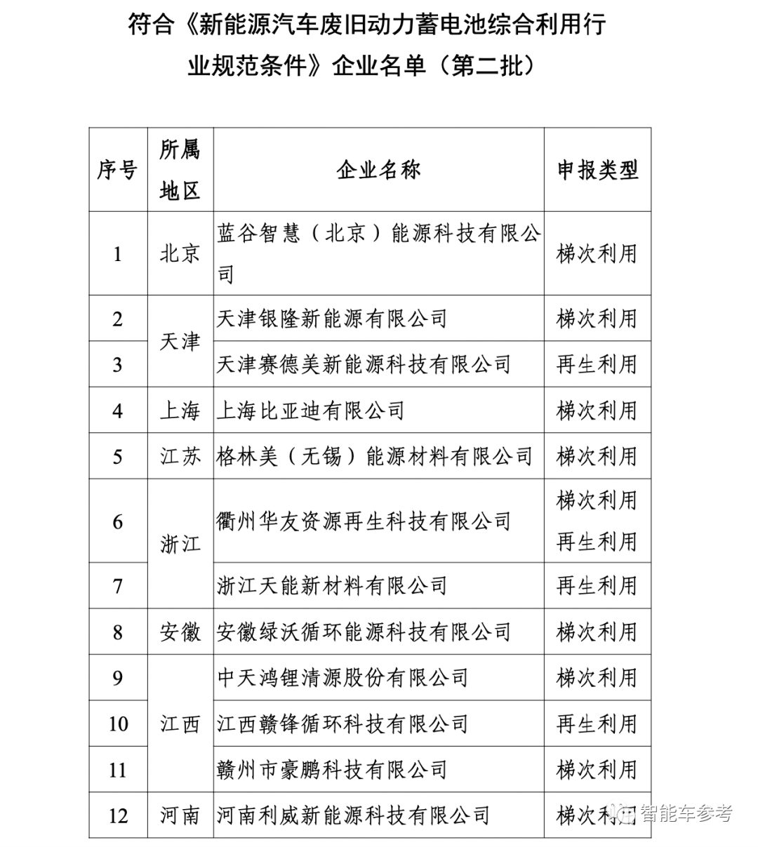 电池巨头跟收废品的抢生意:新能源汽车退役电池市场价值千亿 图片