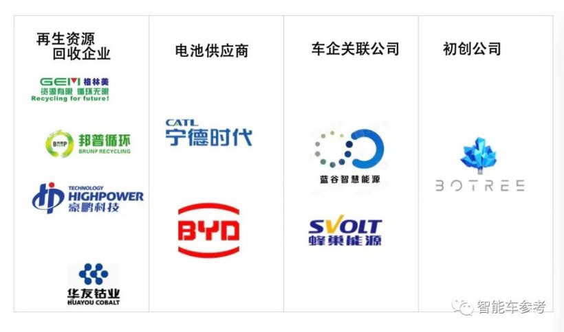 电池巨头跟收废品的抢生意:新能源汽车退役电池市场价值千亿