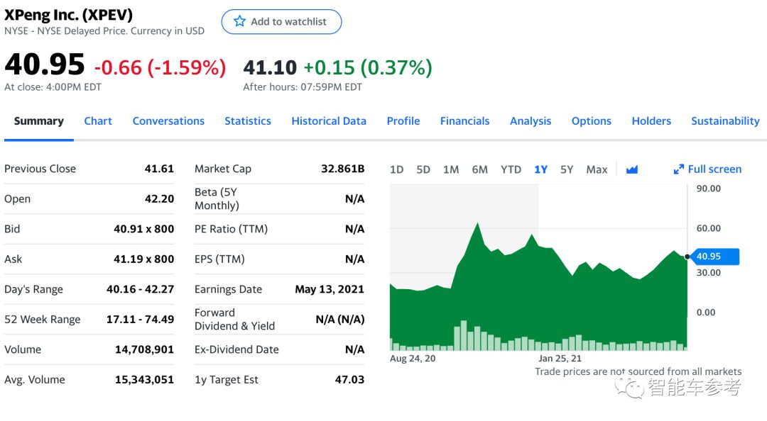 小鹏汽车还需要多少钱:两次 IPO 募的 55 亿美元显然还不够