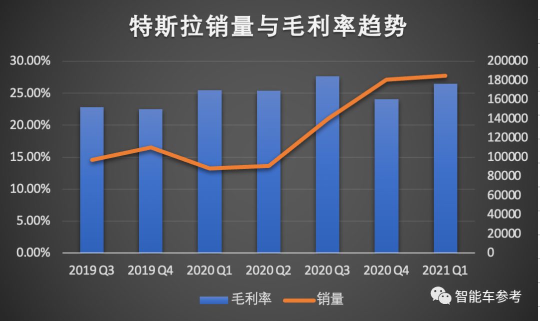 小鹏汽车还需要多少钱:两次 IPO 募的 55 亿美元显然还不够