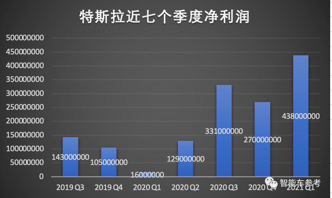 小鹏汽车还需要多少钱:两次 IPO 募的 55 亿美元显然还不够