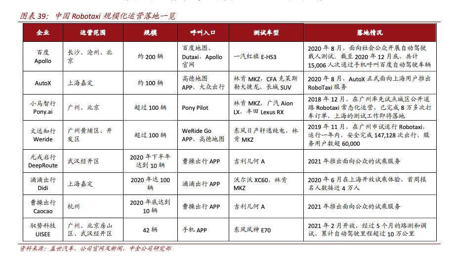 自动驾驶争霸赛:三个万亿市场、两个千亿市场和数个百亿市场
