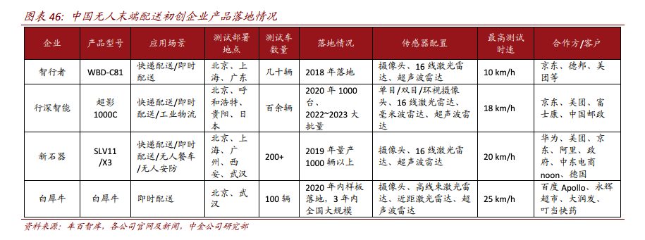自动驾驶争霸赛:三个万亿市场、两个千亿市场和数个百亿市场