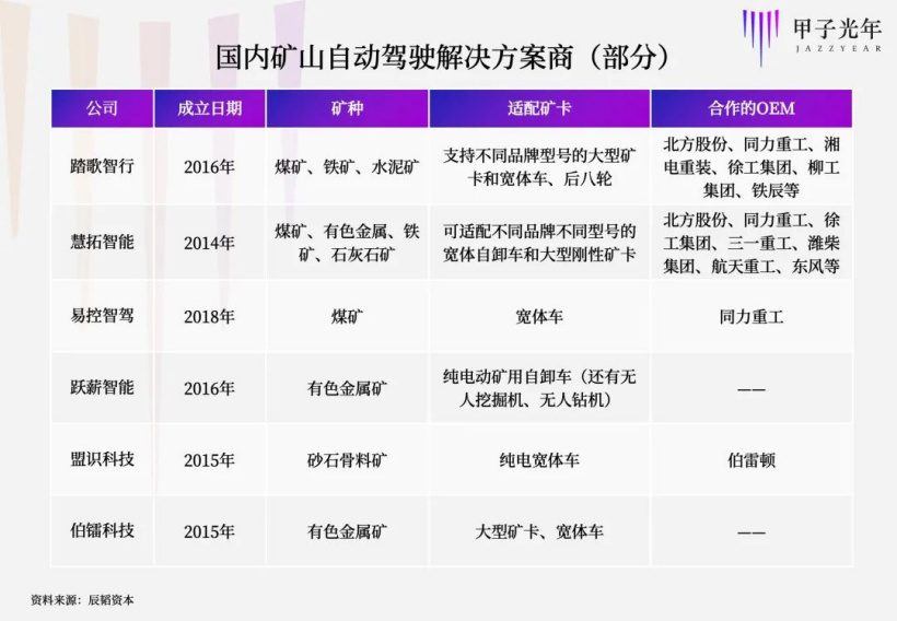 自动驾驶争霸赛:三个万亿市场、两个千亿市场和数个百亿市场