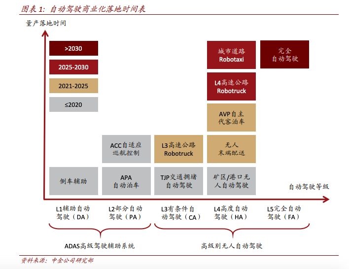 自动驾驶争霸赛:三个万亿市场、两个千亿市场和数个百亿市场