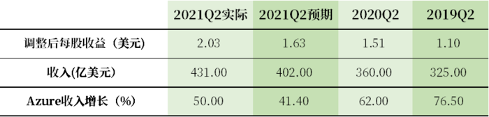 Windows 365 来了,微软云电脑能成功吗