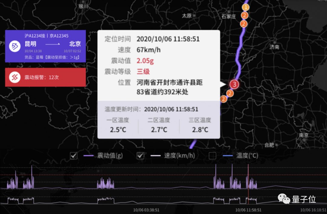 大货车事故频发,智能物流可减少 19.9% 事故率