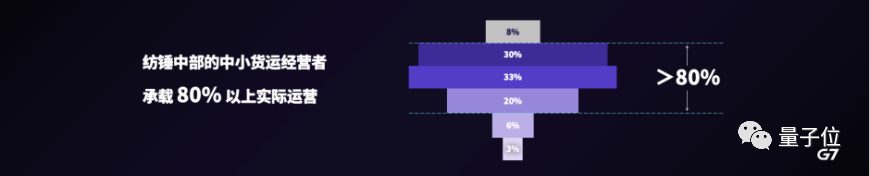 大货车事故频发,智能物流可减少 19.9% 事故率