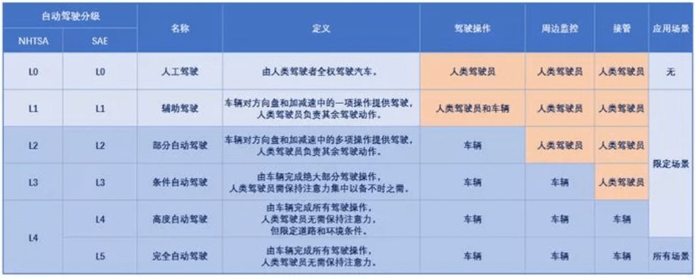 蔚来致死事故陷争议,无人为夸出的“自动驾驶”买单
