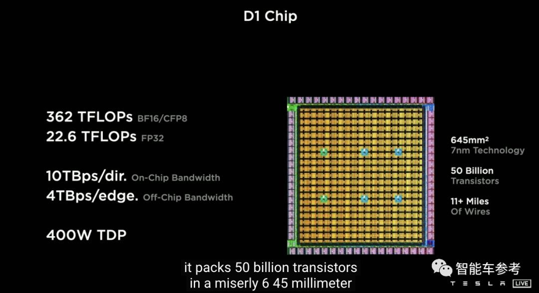 一文看懂特斯拉年度 AI 开放日:推出全球最快 AI 计算机,发布人形机器人