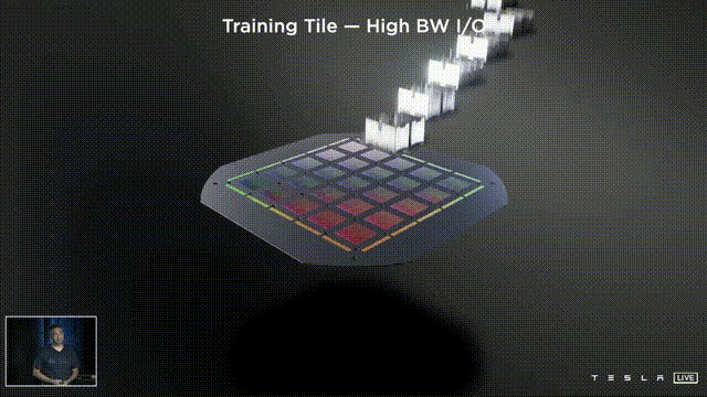一文看懂特斯拉年度 AI 开放日:推出全球最快 AI 计算机,发布人形机器人