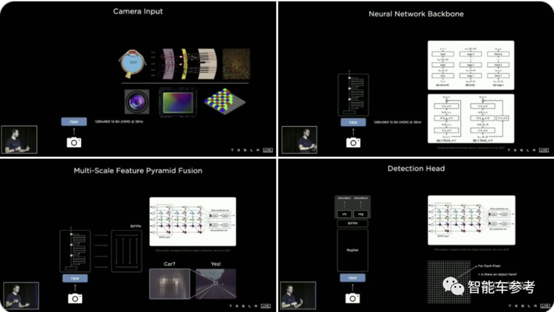 一文看懂特斯拉年度 AI 开放日:推出全球最快 AI 计算机,发布人形机器人
