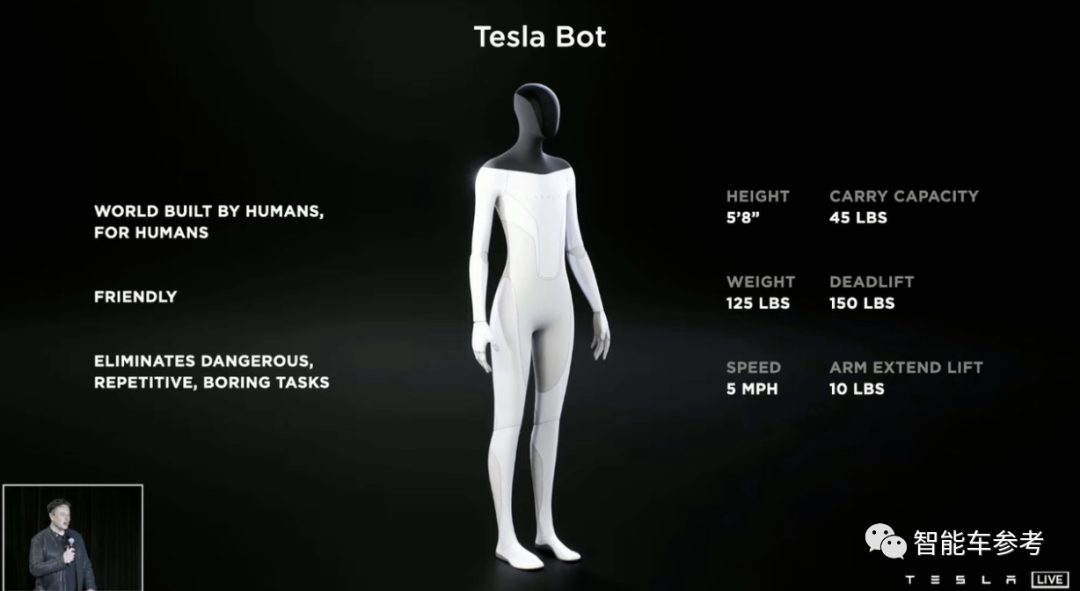 一文看懂特斯拉年度 AI 开放日:推出全球最快 AI 计算机,发布人形机器人